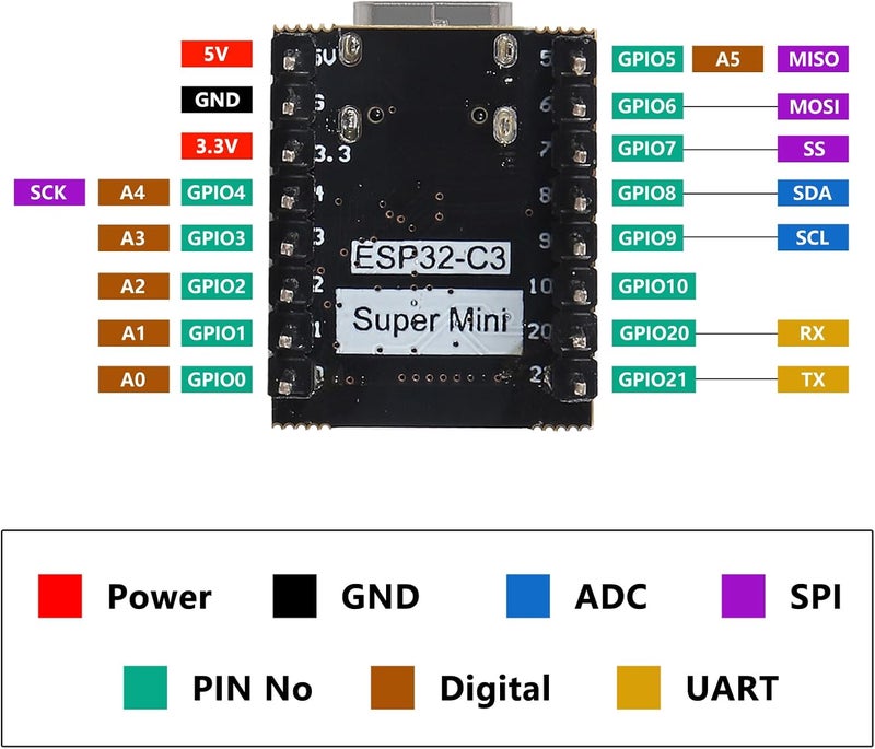 AiTrip 2 Sets ESP32-C3 MINI Development Board ESP32 Super Mini Development Board ESP32-C3 Development Board WiFi Bluetooth with Expansion Board for Arduino - Image 3
